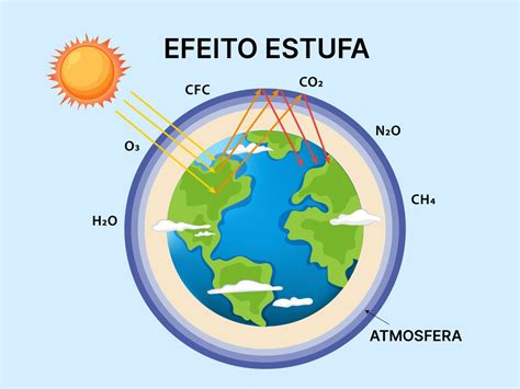 Efeito Estufa O Que é E Como Ocorre Com As Causas E Consequências Toda Matéria