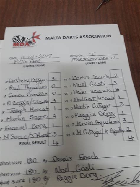 Gudja Pos Bar V Hamrun Education A Malta Darts Association