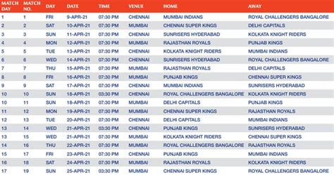 Ipl 2021 Full Schedule Fixtures Match Timings Double Headers Afternoon Matches Venues Ipl