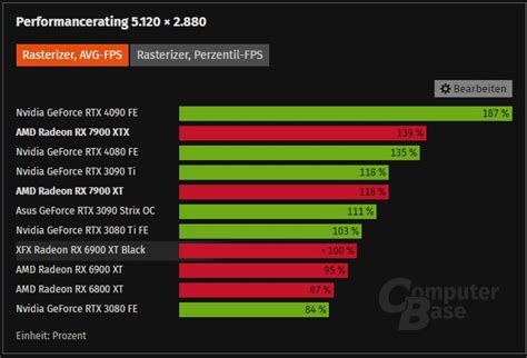 Hilo Oficial Amd Radeon Rx Xtx Xt P Gina