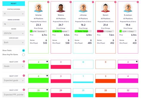 Fantasy Premier League Fpl Gameweek Buy Sell Keep