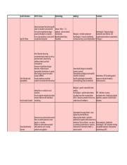 Exam Revision Diagnosis Causes And Treatment Xlsx Specific