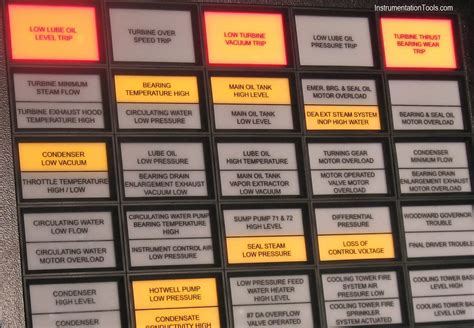 What is a Annunciator Panel? - Instrumentation Tools