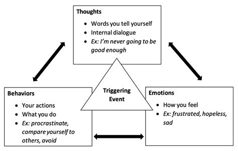 Understanding CBT C King Psychiatry