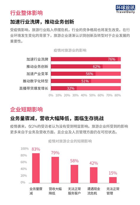 一图读懂2020疫情对旅游业的影响 生活服务 旅游 环球旅讯 新知号