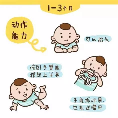 圖解0—3歲嬰幼兒發育健康指標，快看看寶貝達標了沒？ 每日頭條