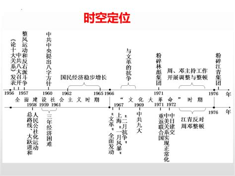 第26课 社会主义建设在探索中曲折发展 课件共29张ppt 2023 2024学年高一上学期统编版（2019）必修中外历史纲要上 21世纪教育网