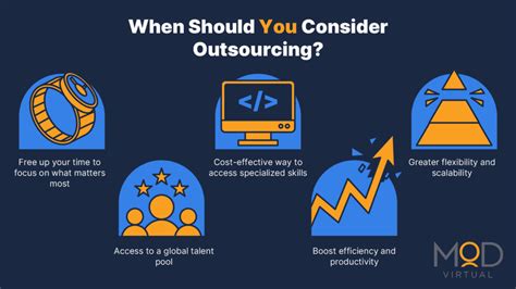 What Is Outsourcing Definition Benefits Challenges And More