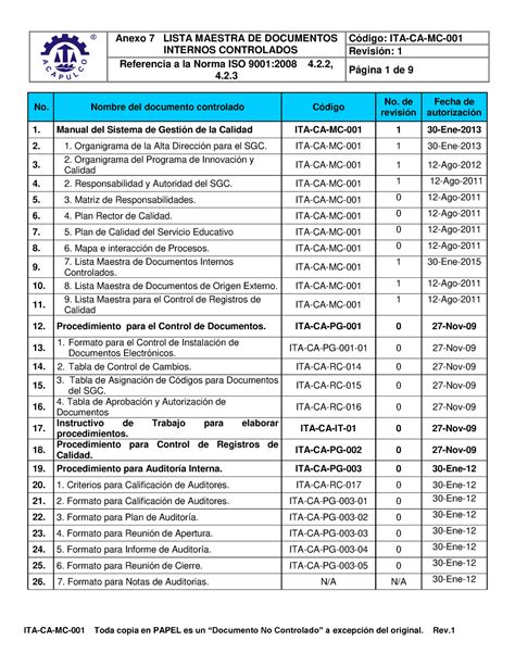 Anexo Lista Maestra De Documentos Internos Controlados Referencia A