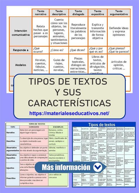 Tipos De Textos Y Sus Caracter Sticas Tipos De Texto Tipologias Hot Sex Picture