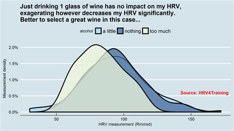 Heart Rate Variability Ms Chart: A Visual Reference of Charts | Chart ...