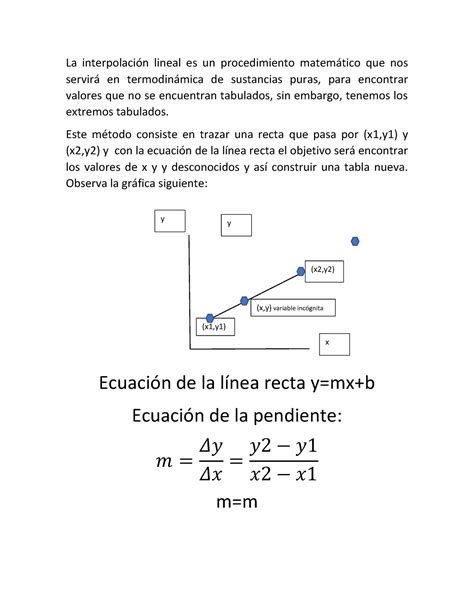 Apunte Sobre Interpolaci N La Interpolaci N Lineal Es Un