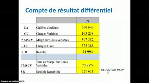 Exemple De Calcul De Seuil De Rentabilité Guide Pratique Justine