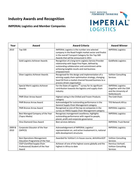 Imperial Logistics Bursaries 2014 4