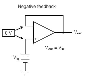 Positive Feedback Operational Amplifiers Electronics Textbook