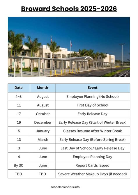 Broward Schools Calendar Key Dates Guide