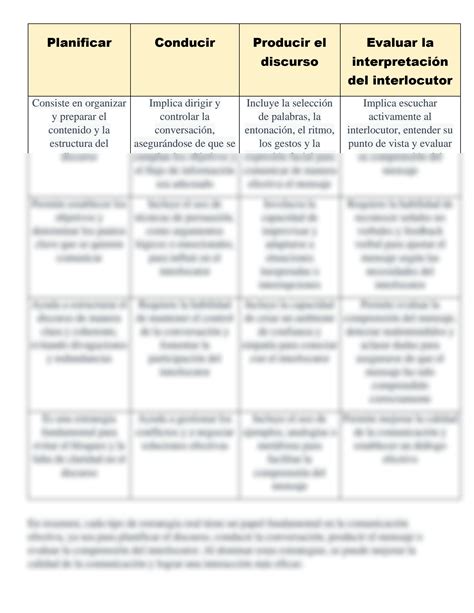 Solution Cuadro Comparativo Tipos De Estrategias Orales Studypool