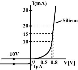 The V I Characteristic Of A Silicon Toppr