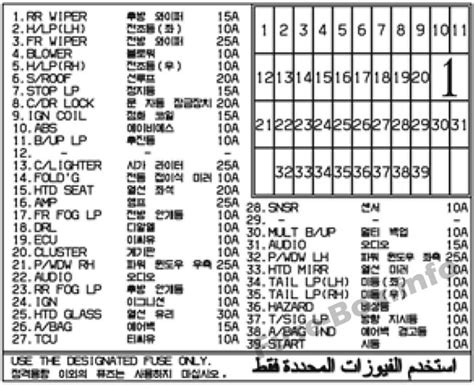 Fuse Box Diagram Hyundai Accent Mc 2007 2011