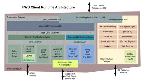 Runtime Architecture Fwd Golden Code Redmine