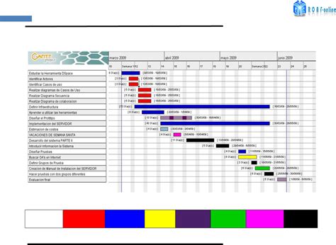 Diagrama De Gantt: Diagramas De Gantt