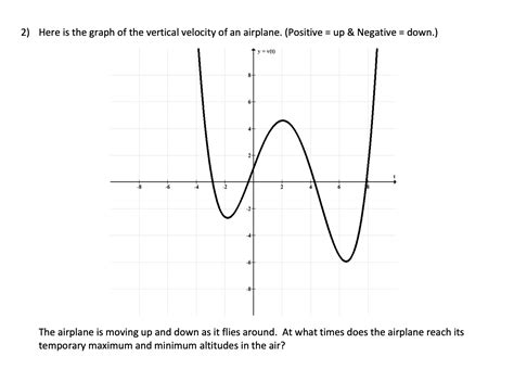 Solved 2) Here is the graph of the vertical velocity of an | Chegg.com