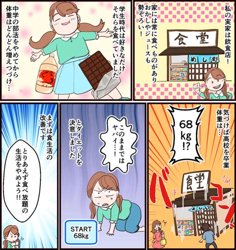 【漫画レポート】68kgから17kgやせに成功！ 運動なしのダイエットテクニックダイエット、フィットネス、ヘルスケアのことならfytte フィッテ