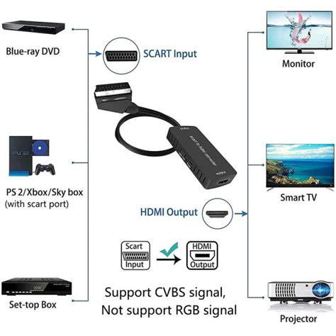 Konverter Scart Til Hdmi Video Audio Adapter E F Fyndiq