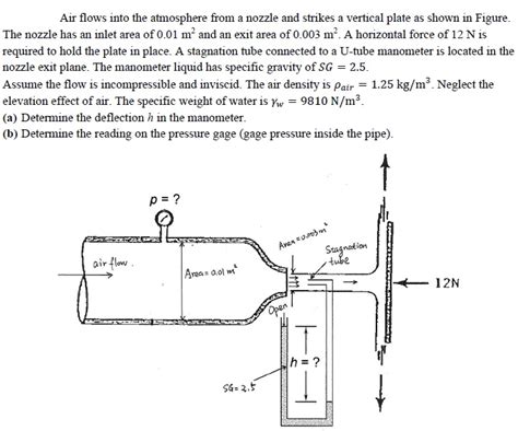 Thx So Much Air Flows Into The Atmosphere From A Nozzle And Strikes