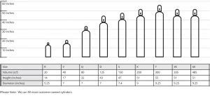 Welding Gas Cylinder Size Chart | amulette