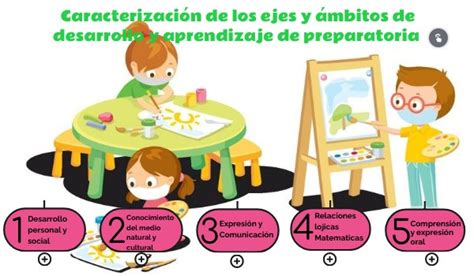 Caracterizaciónde los ejes y ámbitos de desarrollo y aprendizaje de Pr