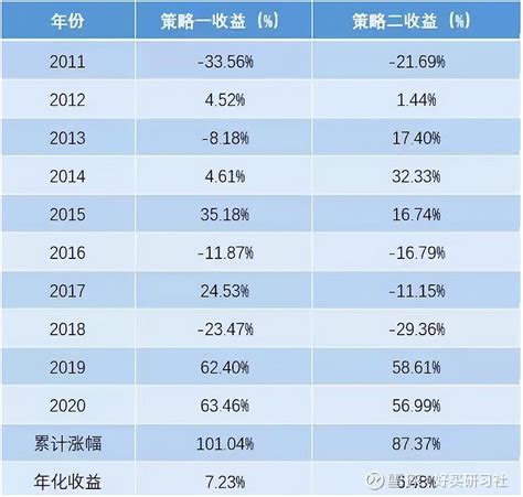 只选5只基金，配置成适合2023年的理想组合 当你看到这份名单的时候，2023年的投资，已经成功了一大半。每种风格至少有3 5只基金，任君采撷