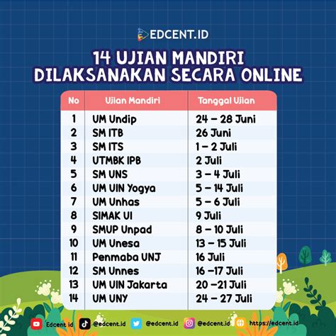 Edcent Id On Twitter Ptn Buka Jalur Ujian Mandiri Secara Online