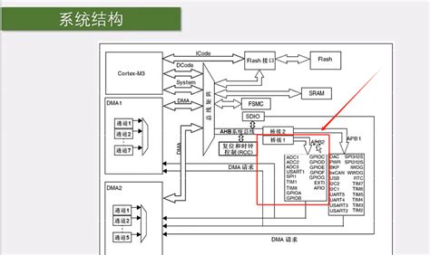 STM32入门教程 2023版3 1GPIO输出 知乎