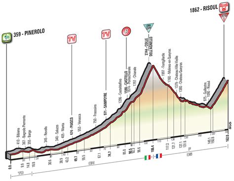 Profil 19e Etape Tour De France Chaction