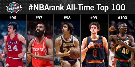 Nba Espn Top All Time Rankings