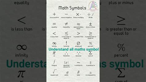 All Mathematical Symbols Name List 48 Off