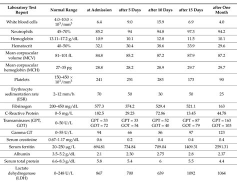 Table From The Role Of Quantiferon Tb Gold Plus In Mycobacterium