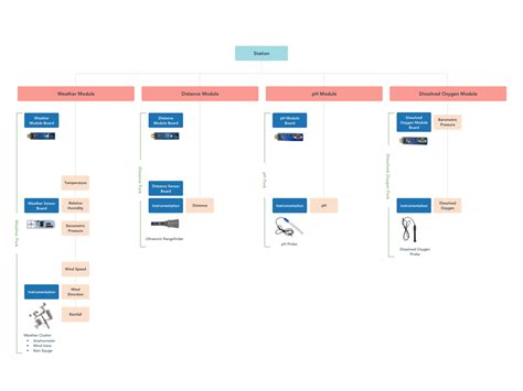 What Is A FieldKit Station FieldKit