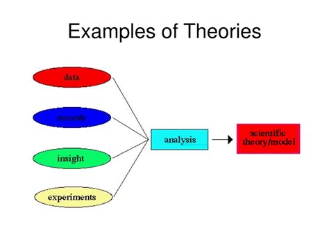 PPT - Scientific Laws, Hypotheses, and Theories PowerPoint Presentation ...