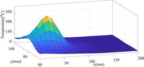 3d Temperature Field On The Crown Surface At T 10 S Download Scientific Diagram