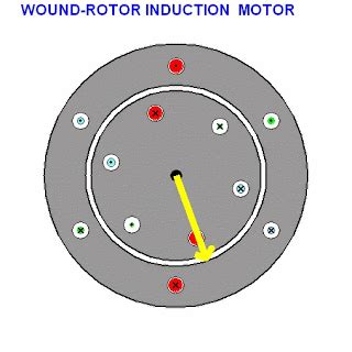 ELECTRONICS GURUKULAM: Induction motor-animation