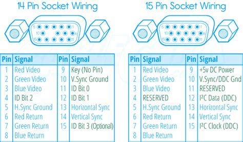 15 Pin Vga Cable Wiring Diagram