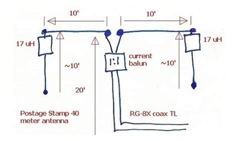 Postage Stamp 40 Meter Wire Dipole Antenna The DXZone