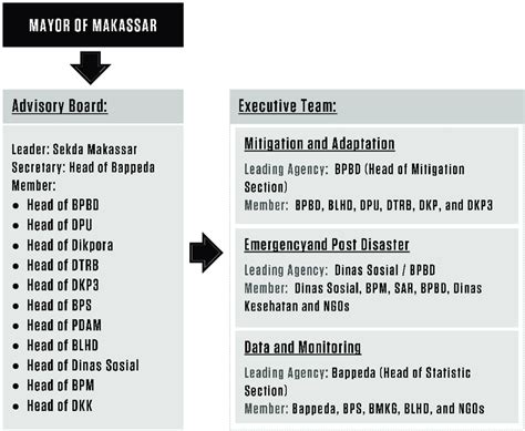 structure plan   working group consist  advisor team