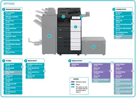 Bizhub C751i C651i C551i Konica Minolta India