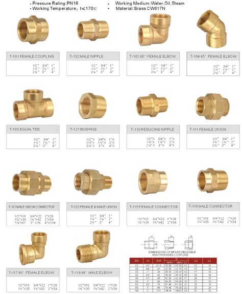 Brass Fitting Chart A Visual Reference Of Charts Chart Master