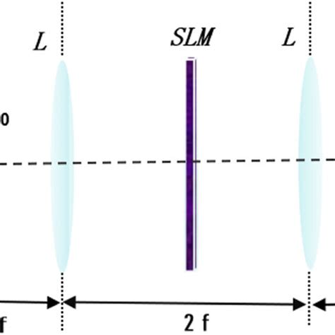 Model Transformation From A Hollow Gaussian Beam To An Airy Gaussian