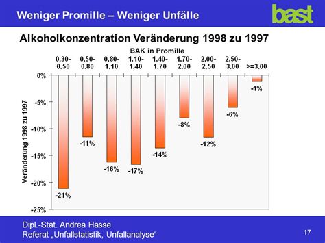 DVR-Presseseminar „Alkohol und Drogen“ 04. September ppt video online ...