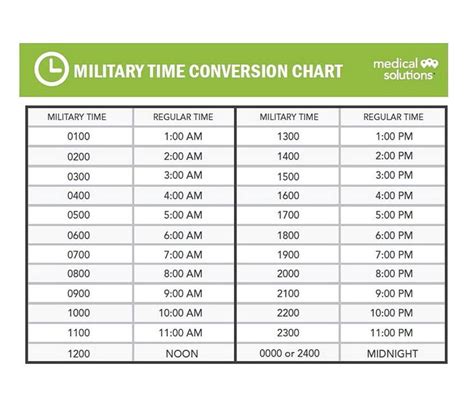 Free Printable Military Time Chart Conversion 24 Hours 52 Off